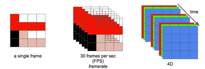 video frame