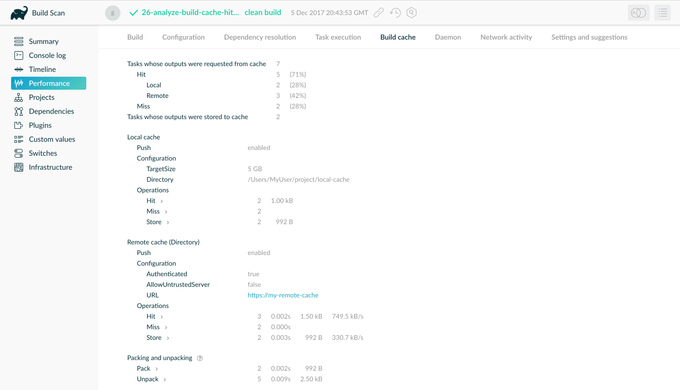 inspecting the performance of the build cache for a build