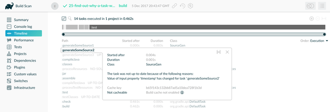 incremental build inspection