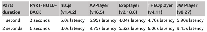 player test results