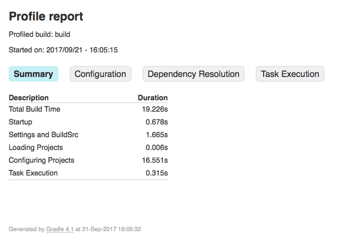 profile report example