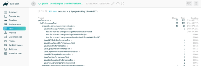 tests screen