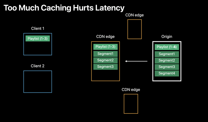 too much caching hurts latency2
