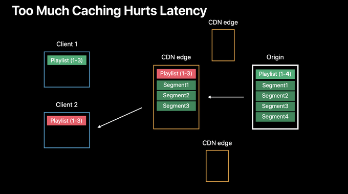 too much caching hurts latency3