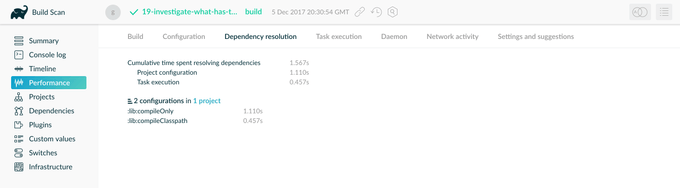 dependency resolution configuration time