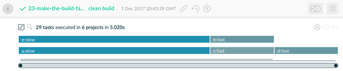 최적화된 병렬 실행