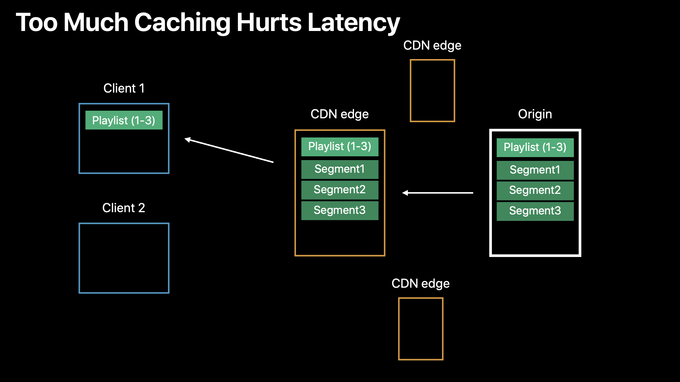 too much caching hurts latency1