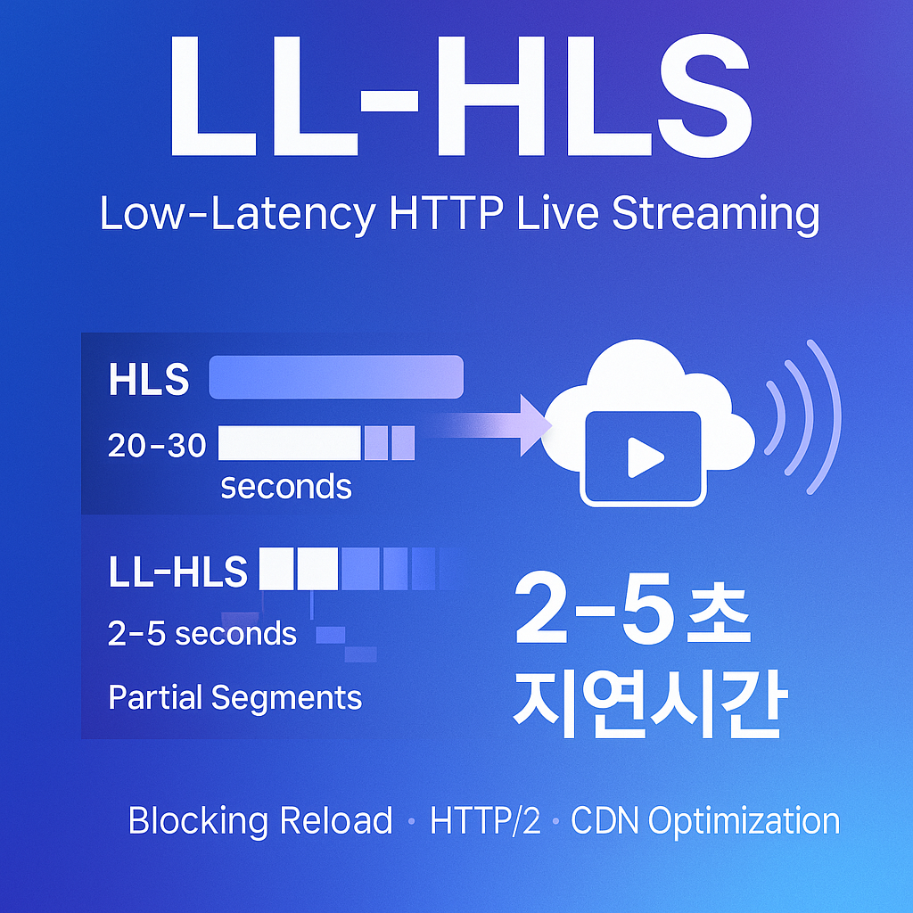 LL-HLS 살펴보기